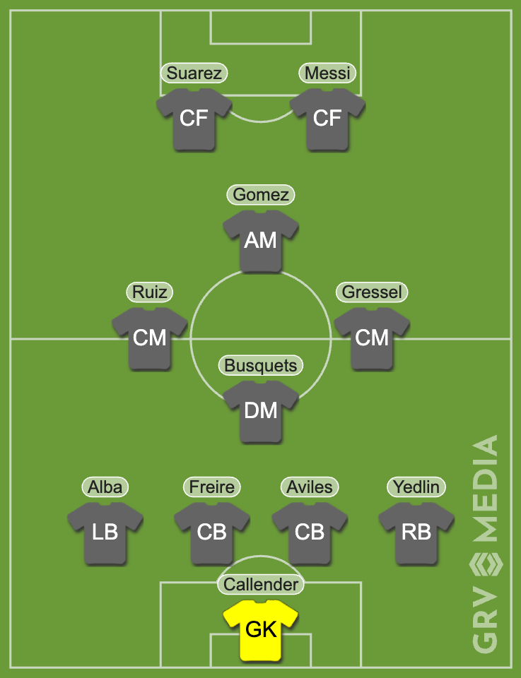 Inter Miami's predicted XI vs Real Salt Lake